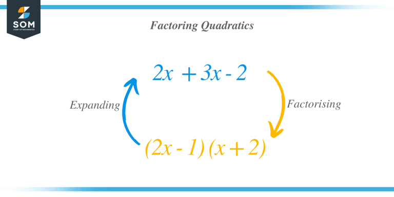 Factoring Quadratics Made Easy: Methods And Examples - The Story Of ...