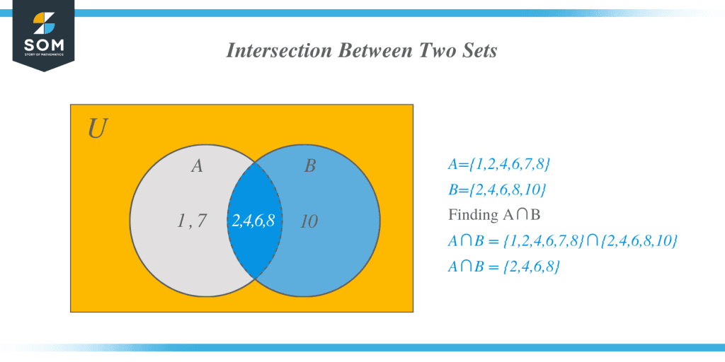 upside-down-u-in-math-detailed-explanation-the-story-of-mathematics