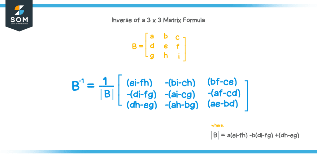 inverse-of-a-3x3-matrix-explanation-examples