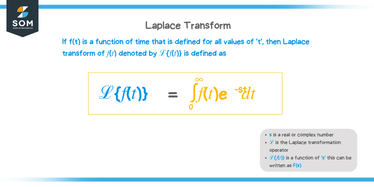 Laplace Transform - Definition, Formula, and Applications