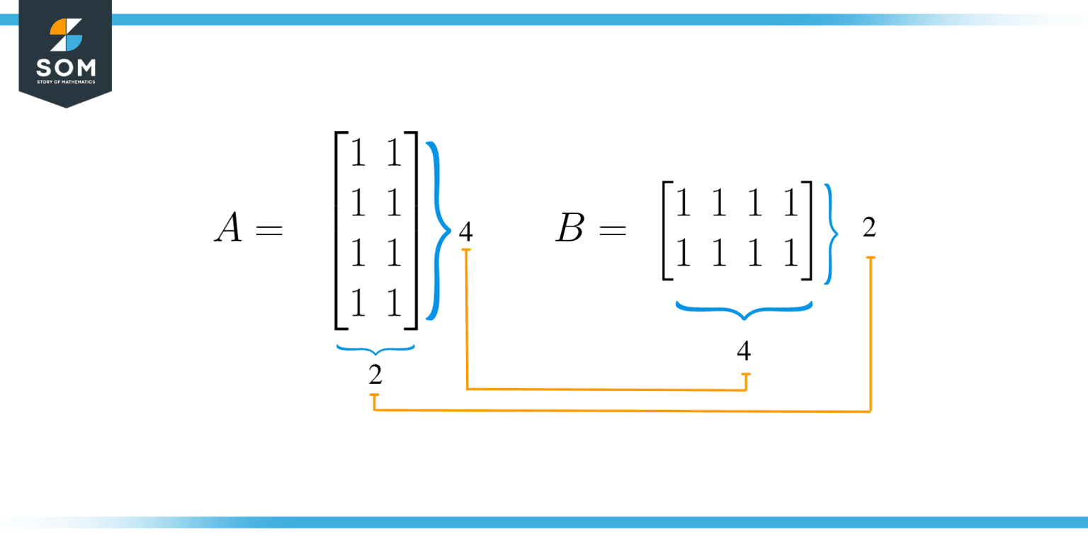 can-you-multiply-a-4-x-2-and-a-2-x-4-matrix-the-story-of-mathematics