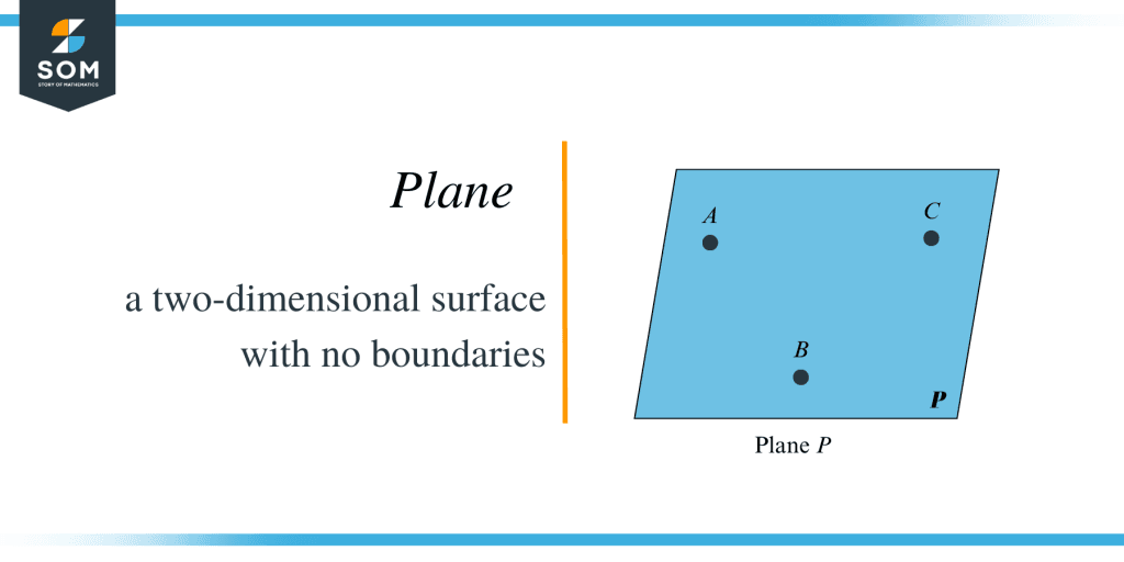 how-to-name-a-plane-in-geometry-the-story-of-mathematics-a-history