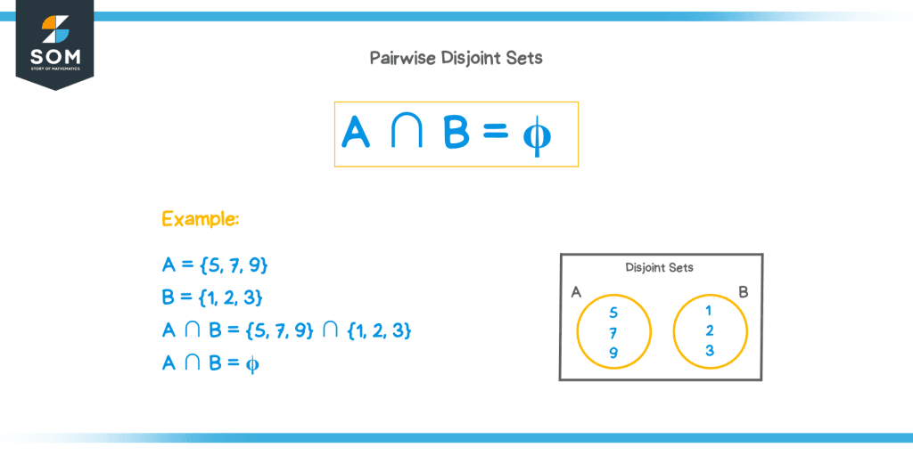 disjoint-sets-explanation-and-examples