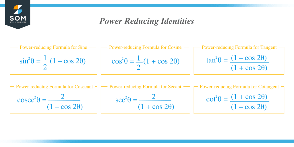 power-reducing-identities-formulas-proof-and-application