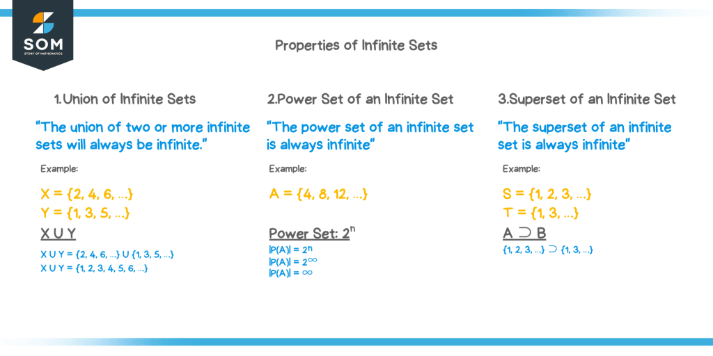 infinite-sets-explanation-examples