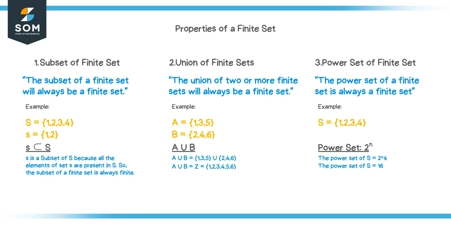 Properties of finite Set