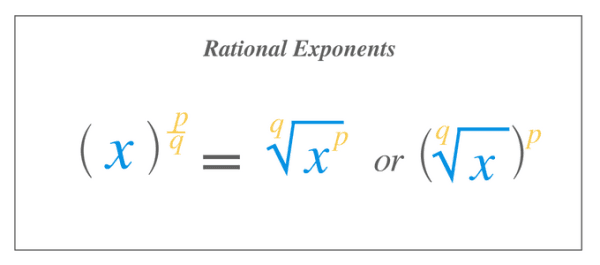 Properties of Rational Exponents – Explanation and Examples - The Story ...