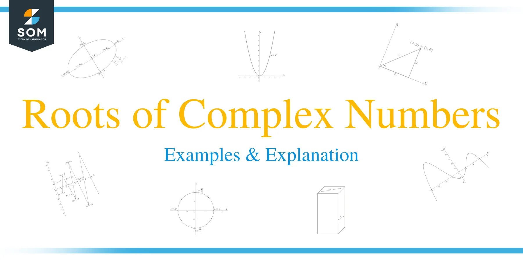 Roots of Complex Numbers