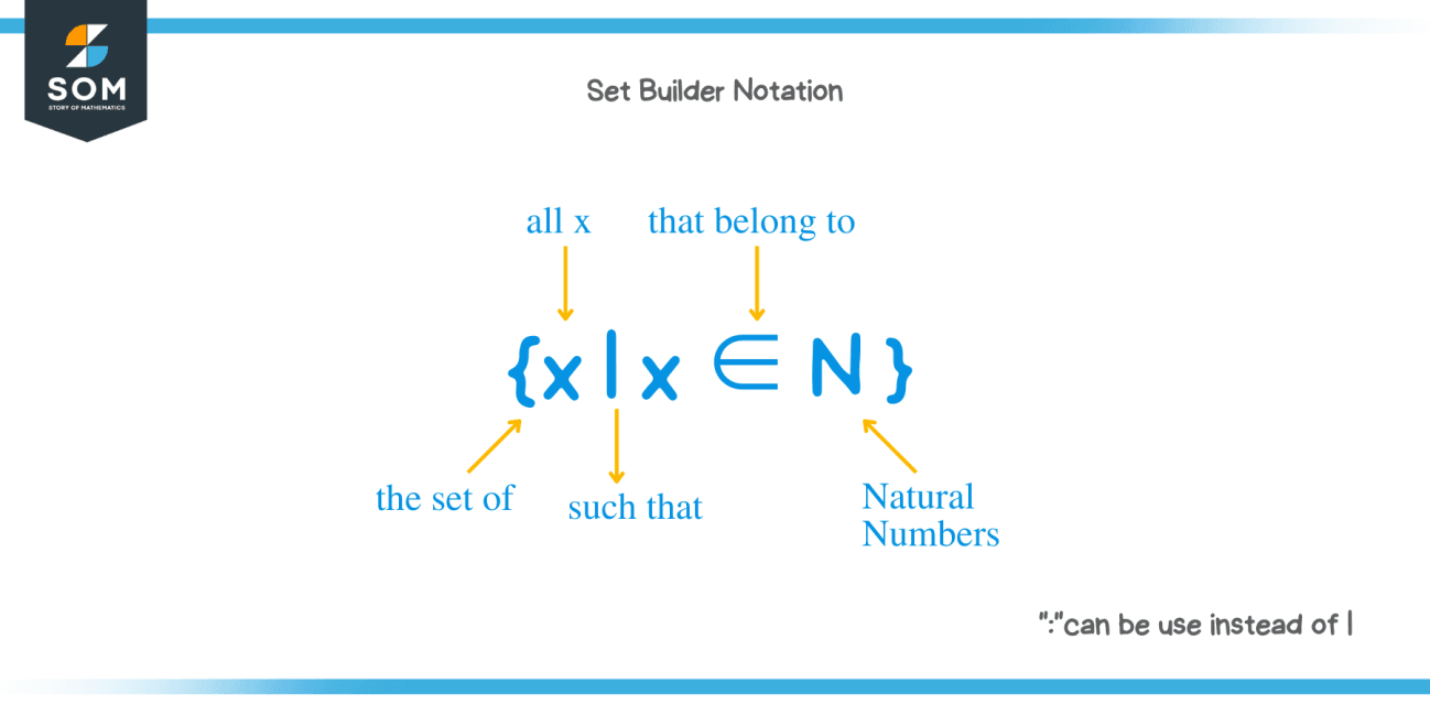 Set Builder Notation - Explanation And Examples