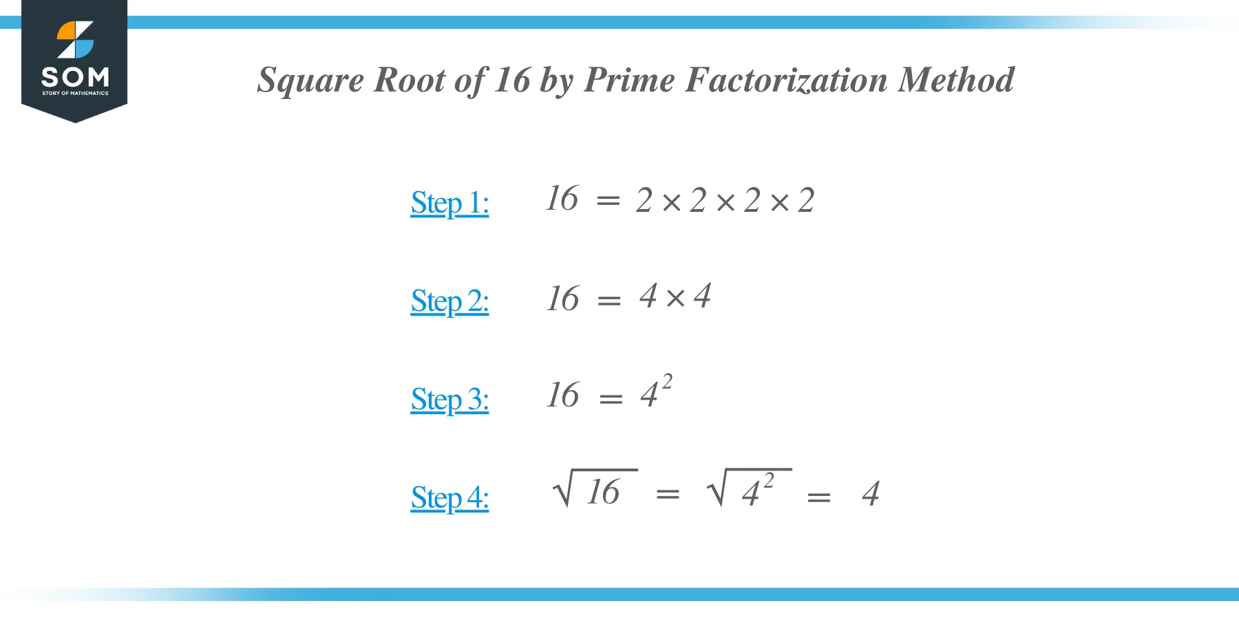 Calculate Square Root of 16