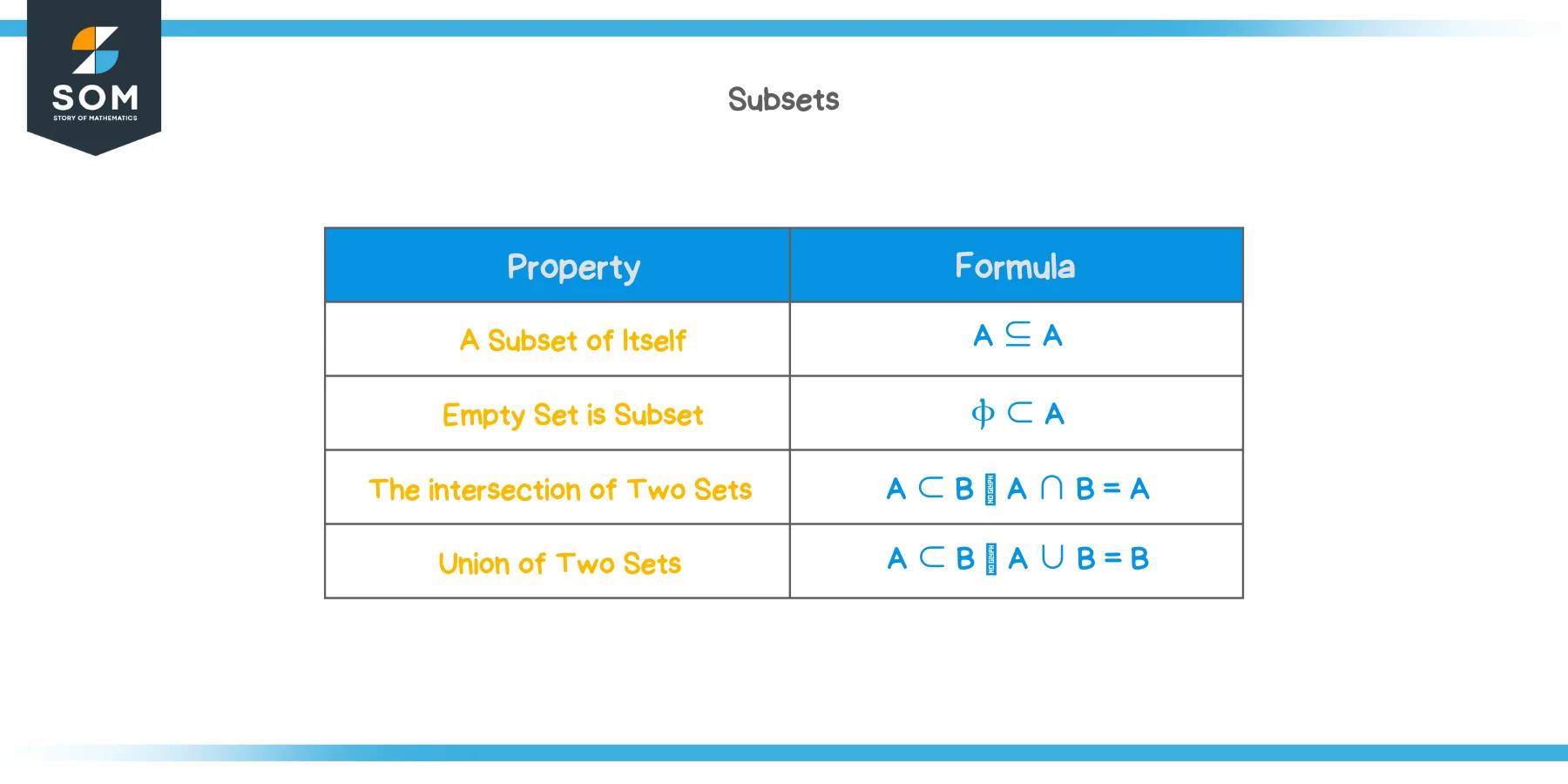 Properties of Subsets