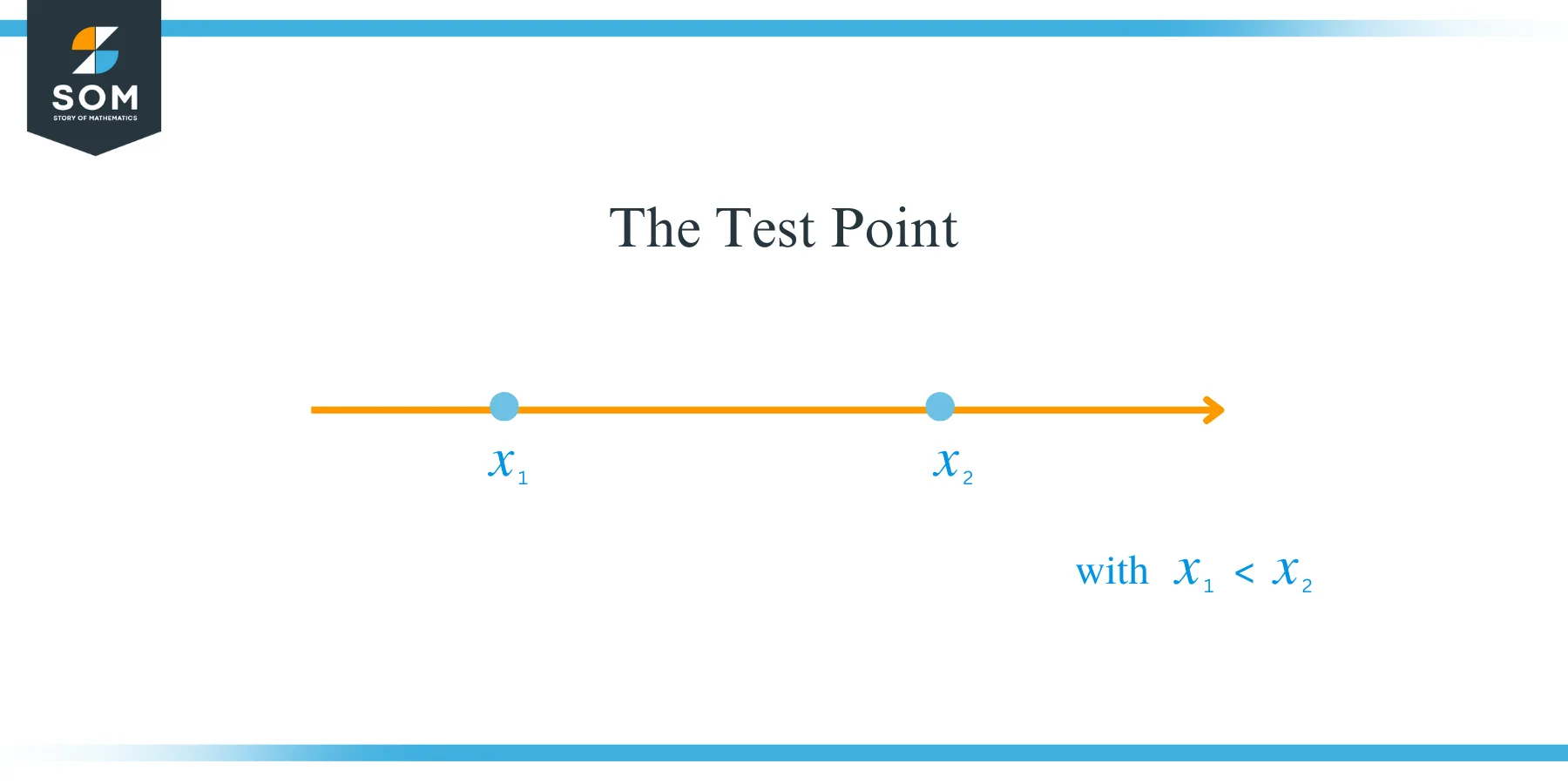 The Test Point Method How