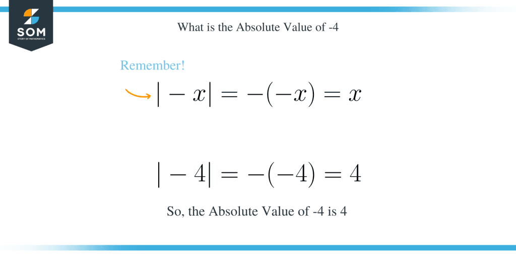 the-absolute-value-of-4-definition-and-other-examples-the-story-of