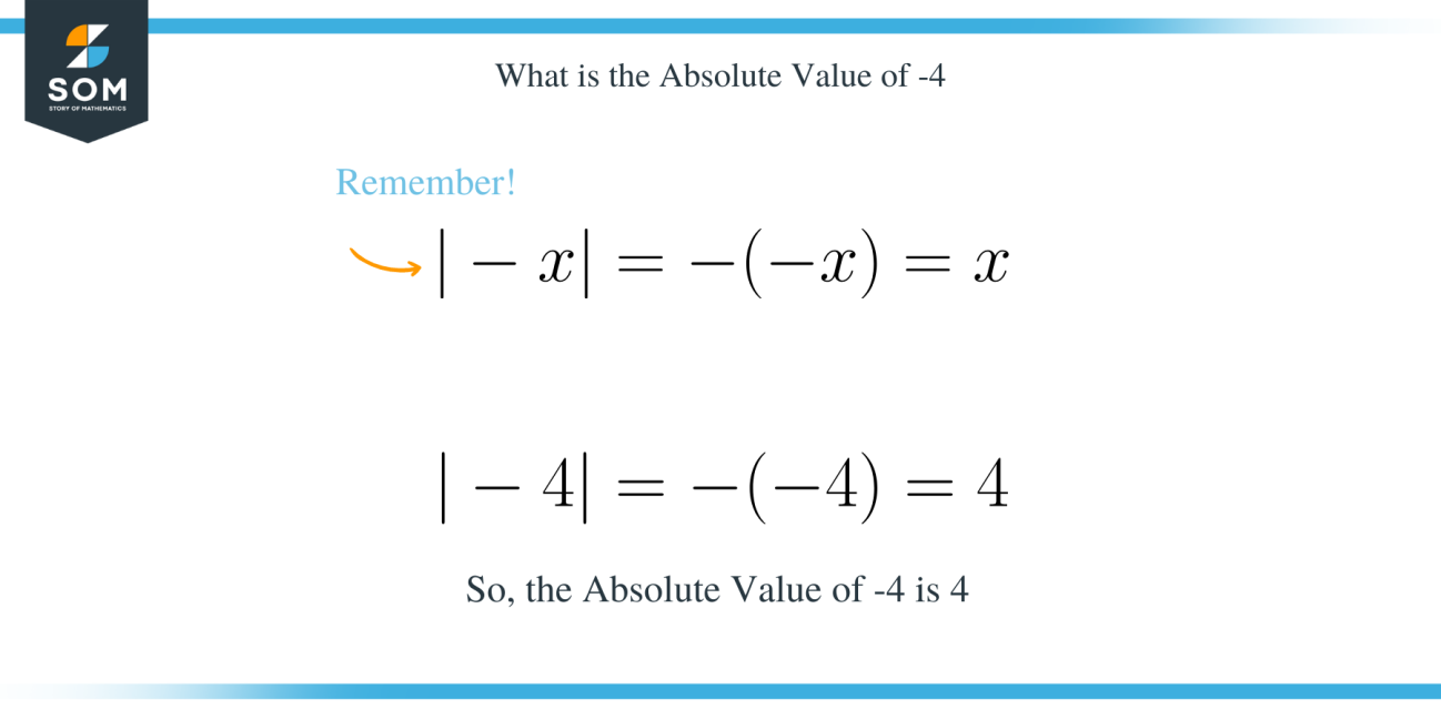 The Absolute Value Of 4 Definition And Other Examples The Story Of Mathematics A History 9265