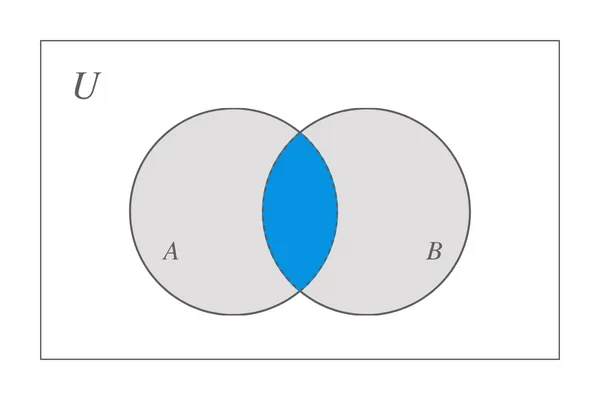 Intersection of Sets