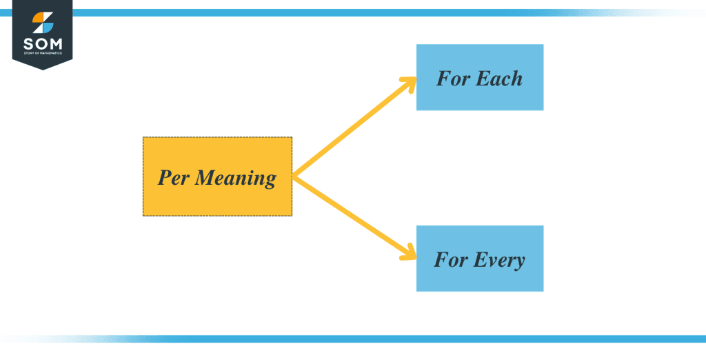 What Does Per Mean In Math A Complete Guide The Story Of Mathematics 