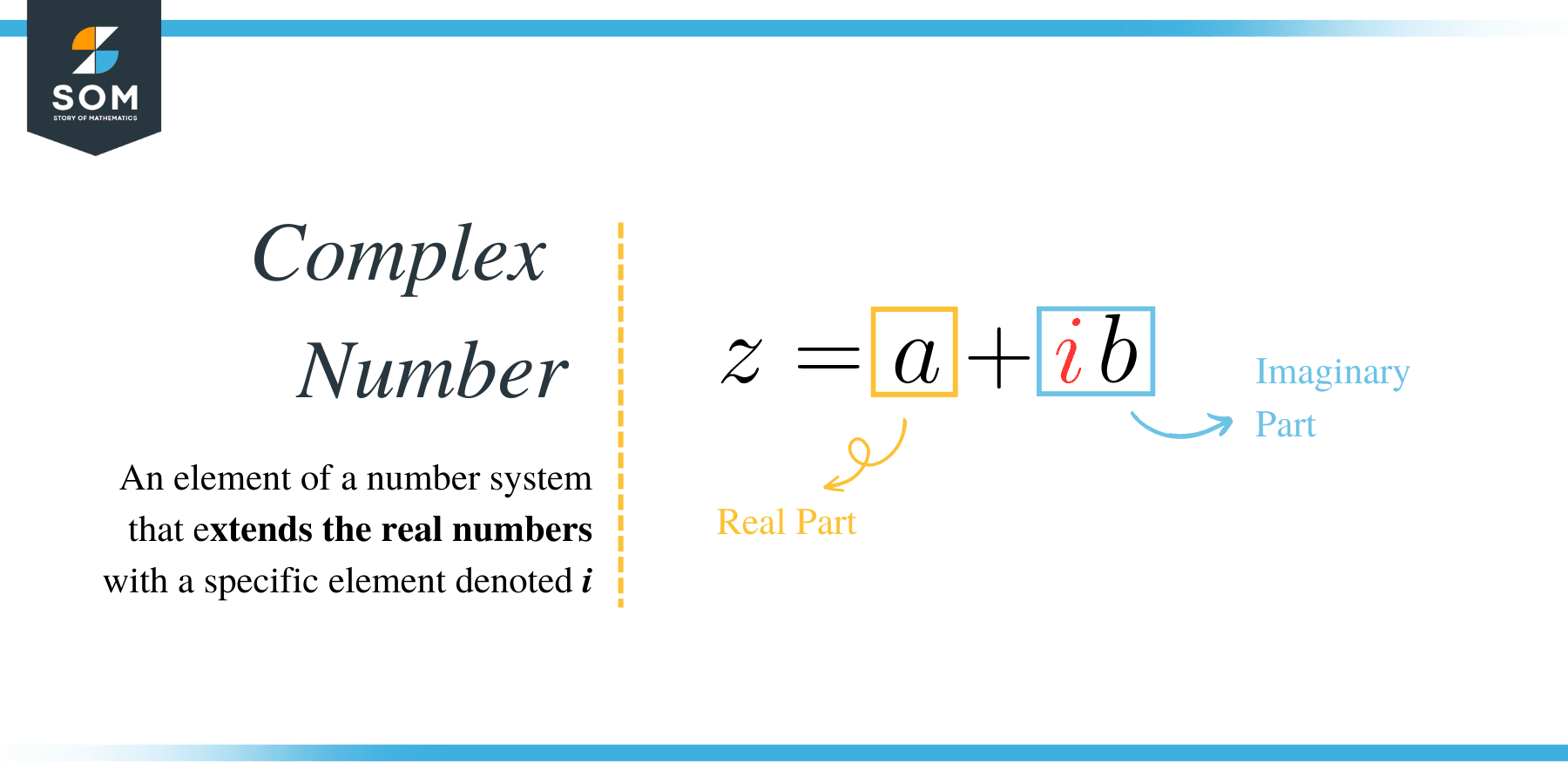 What Is 2i And The Other Forms Of Complex Numbers The Story Of 