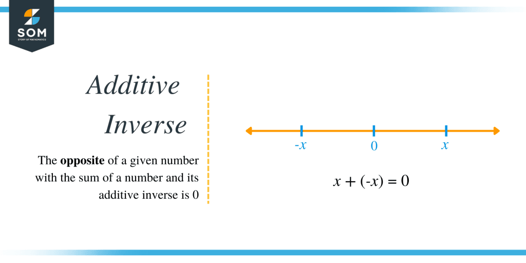 what-is-the-additive-inverse-of-a-polynomial-the-story-of