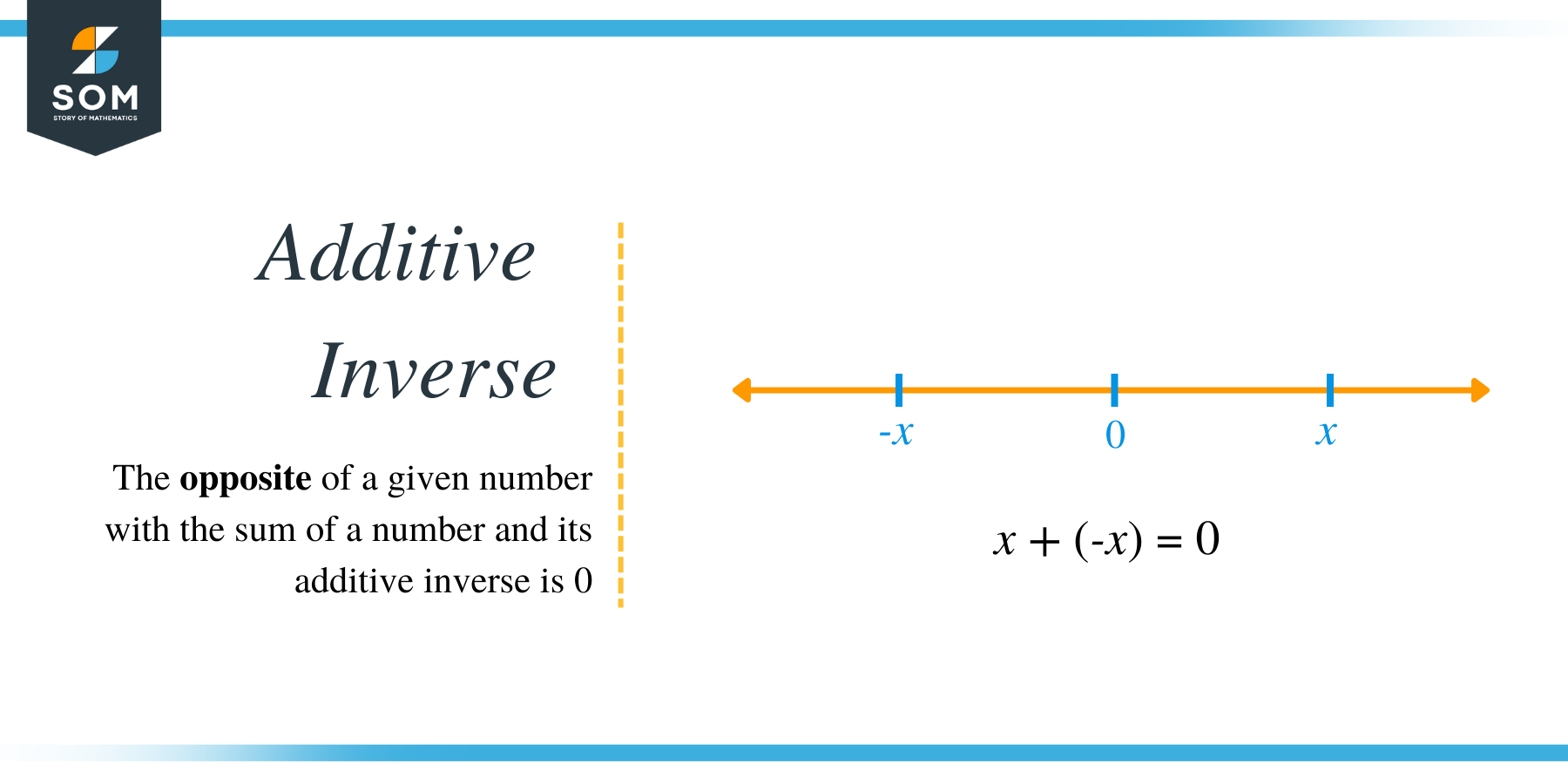 What Is The Additive Inverse Of A Polynomial 