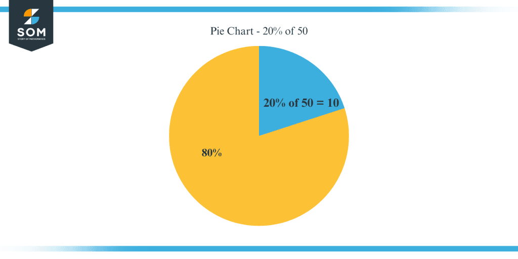 what-is-20-percent-of-50-the-story-of-mathematics-a-history-of