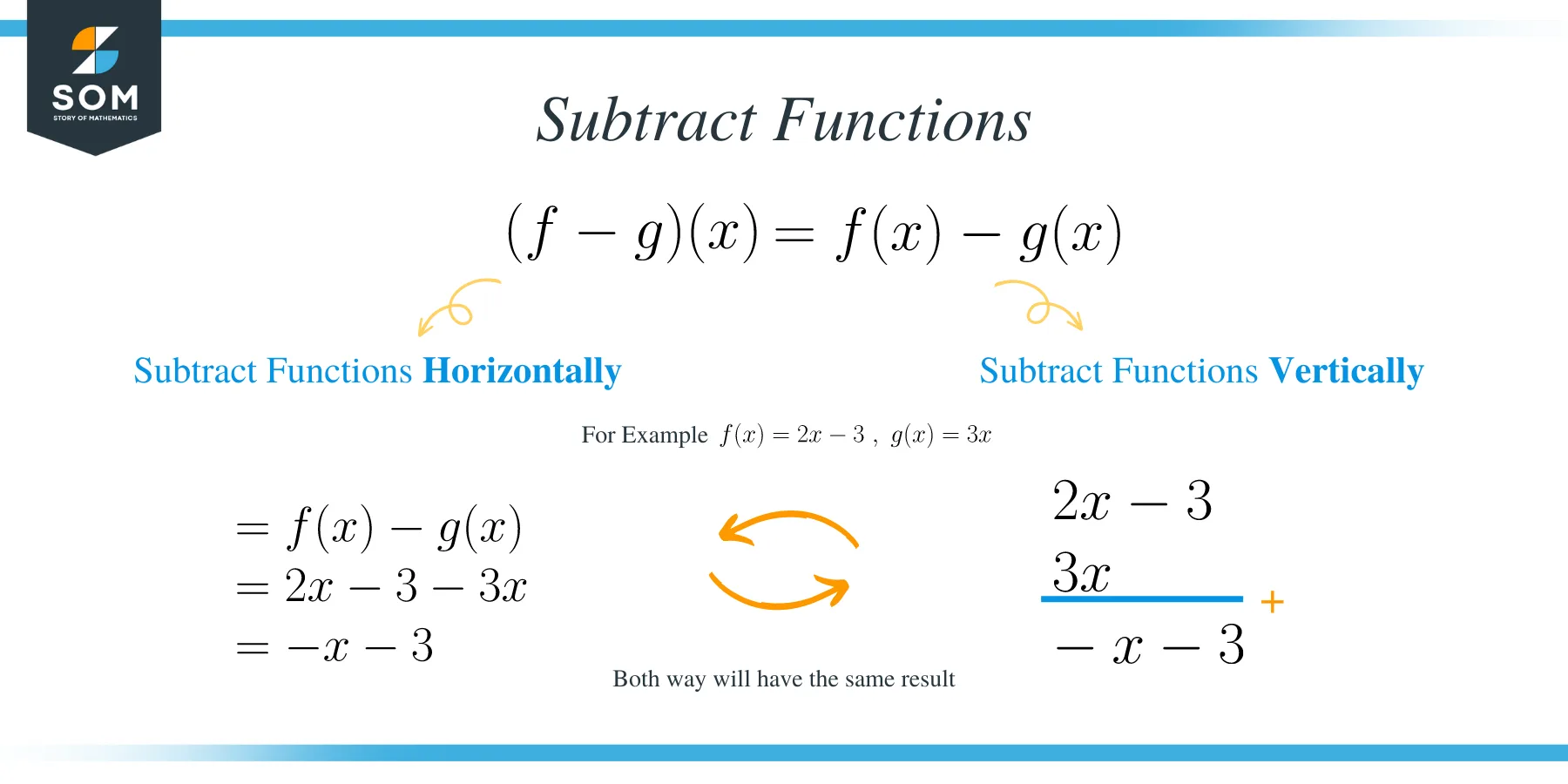 Arithmetic Operations Subtract