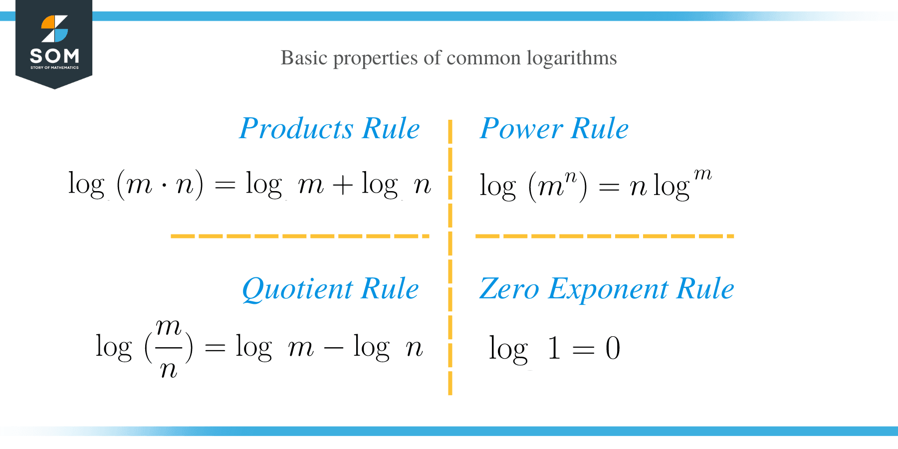 Example Of Natural Logarithm