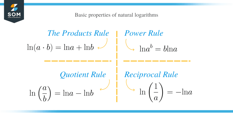 Common And Natural Logarithms – Explanation & Examples