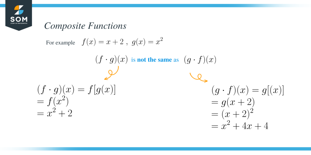 Composite Functions Explanation & Examples