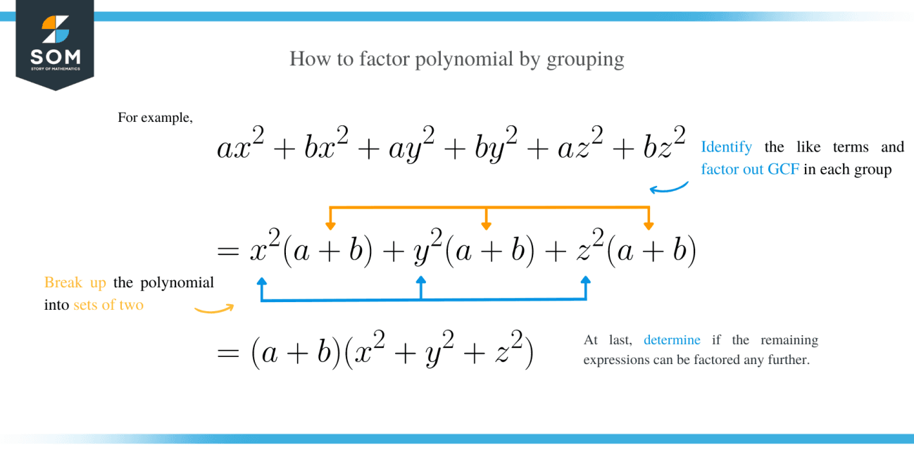 Factor by Grouping – Methods & Examples