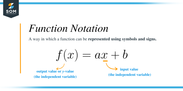 Function Notation – Explanation & Examples