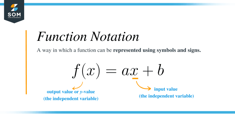 Function Notation Explanation And Examples 5567