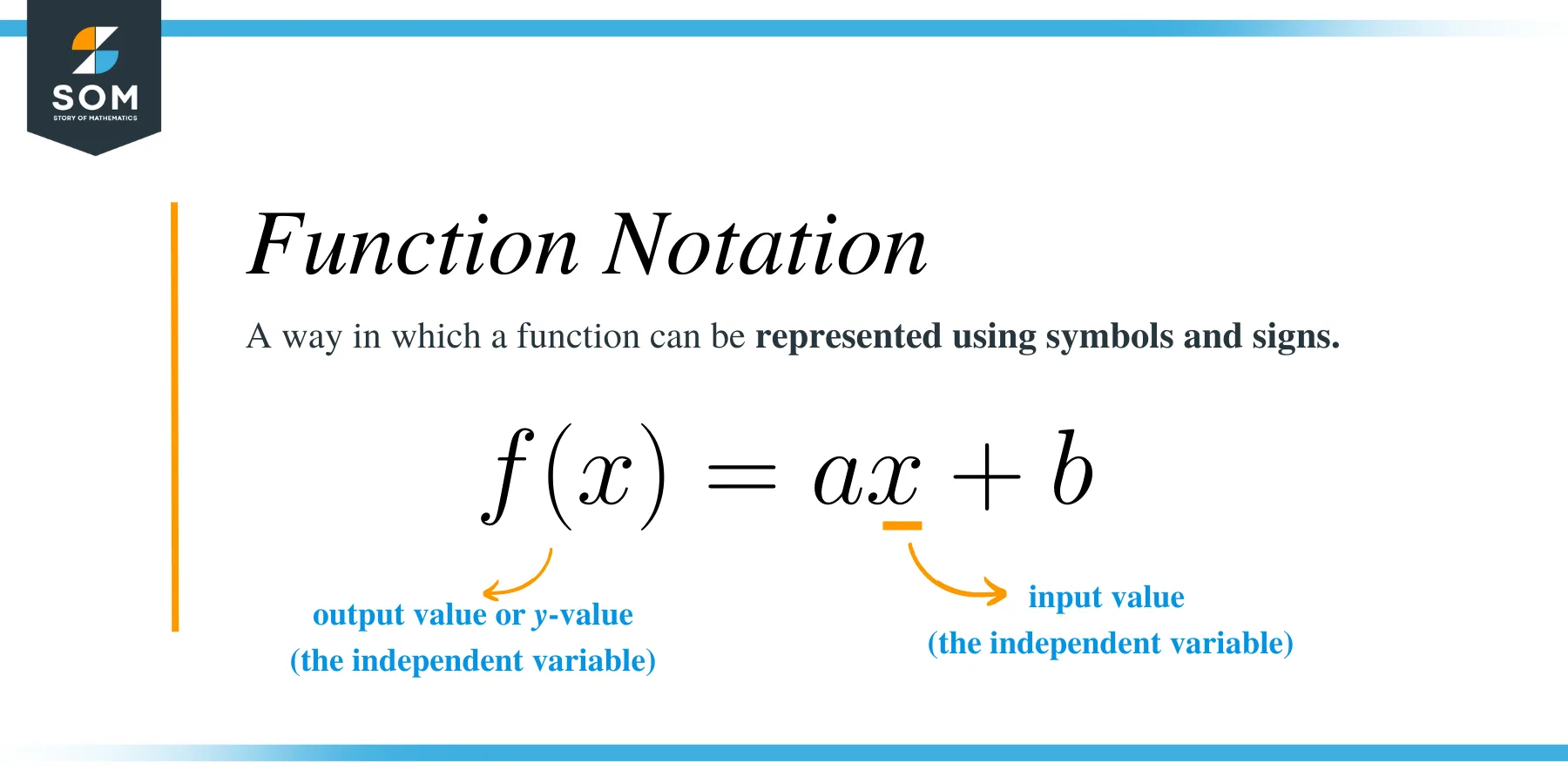 Function Notation Definition