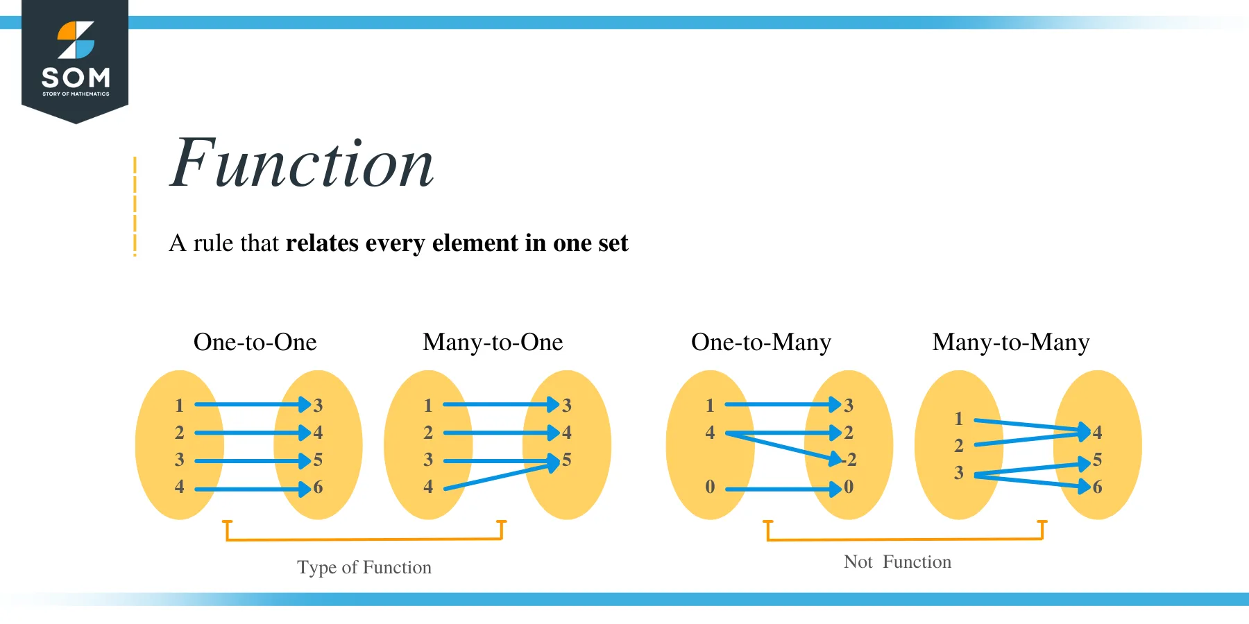 Function Notation what is