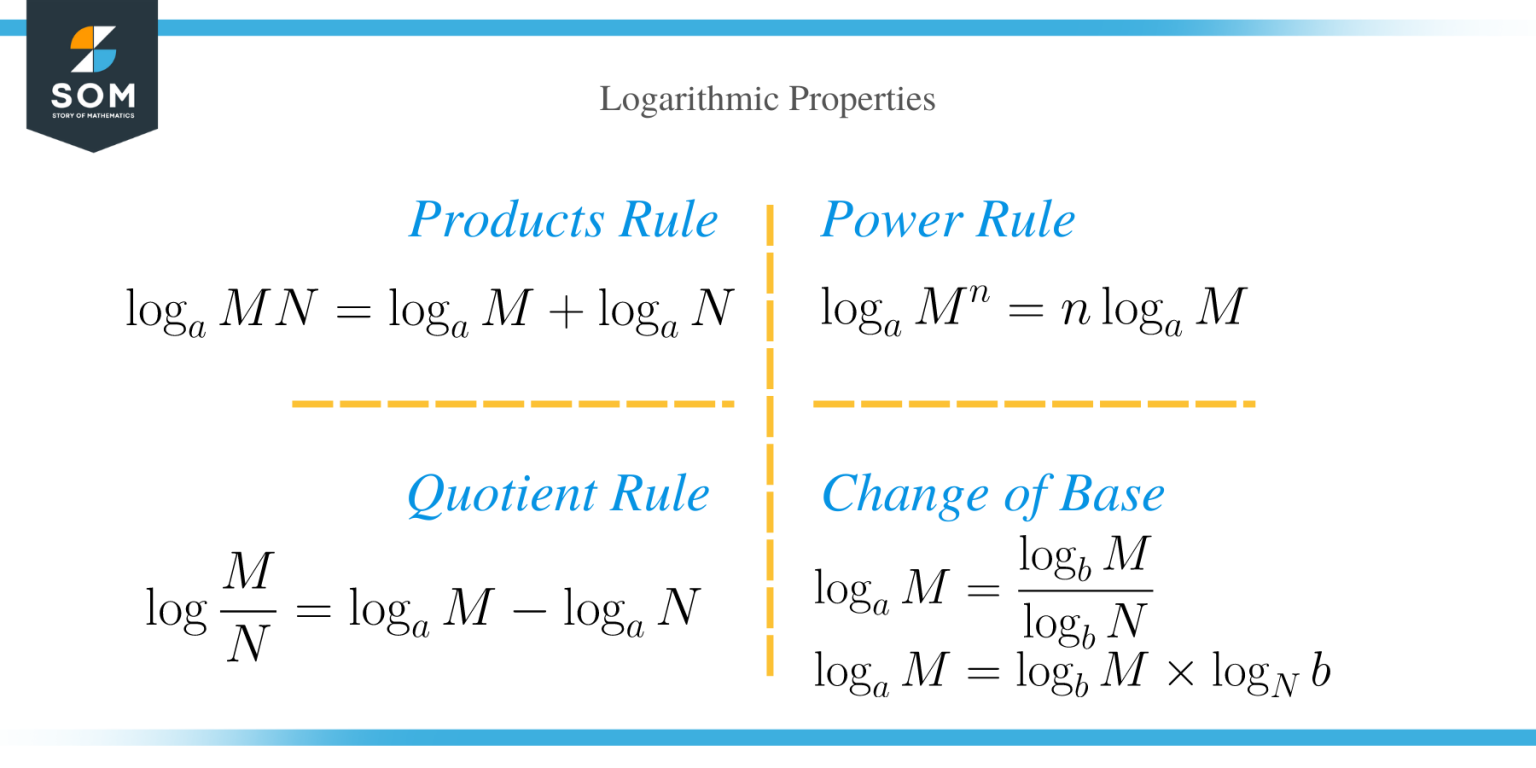 Properties Of Logarithm Explanation And Examples 2242