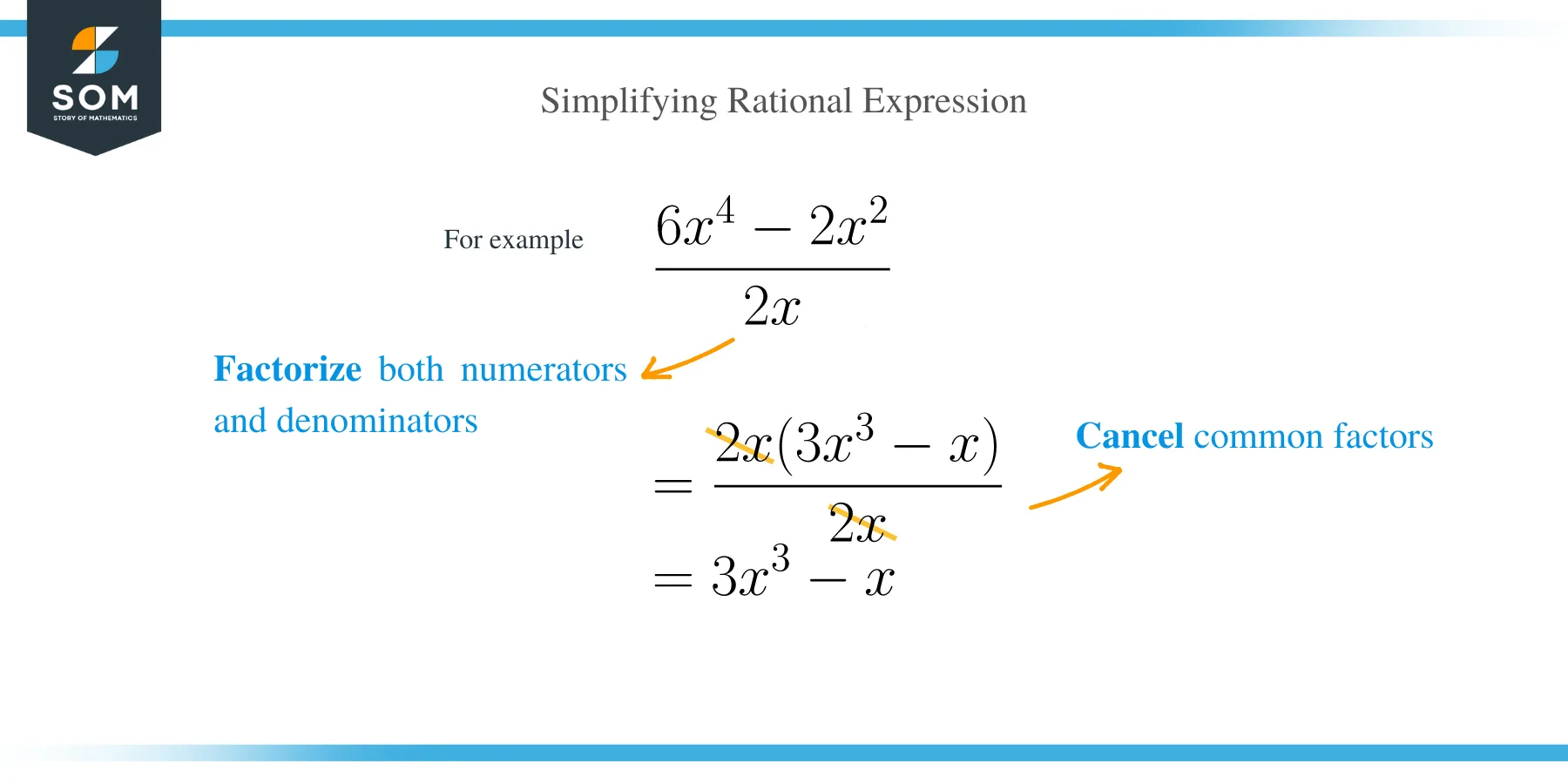 Simplifying Rational Expressions