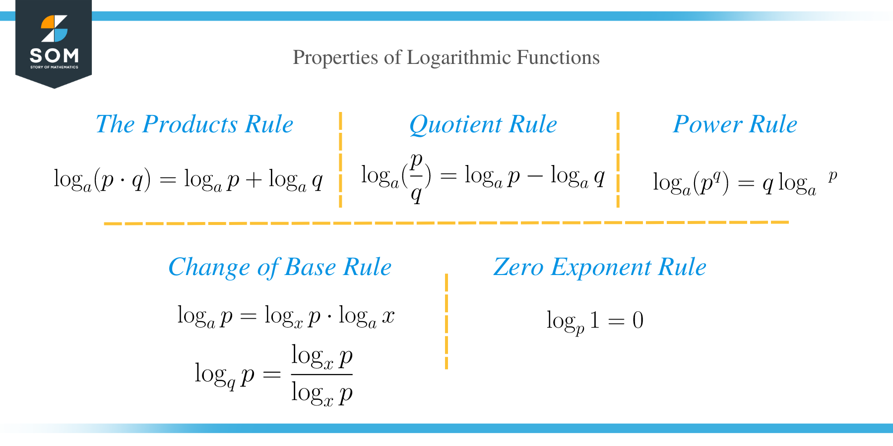 Solving Logarithmic Equations With Different Bases - Algebra 2 &  Precalculus 