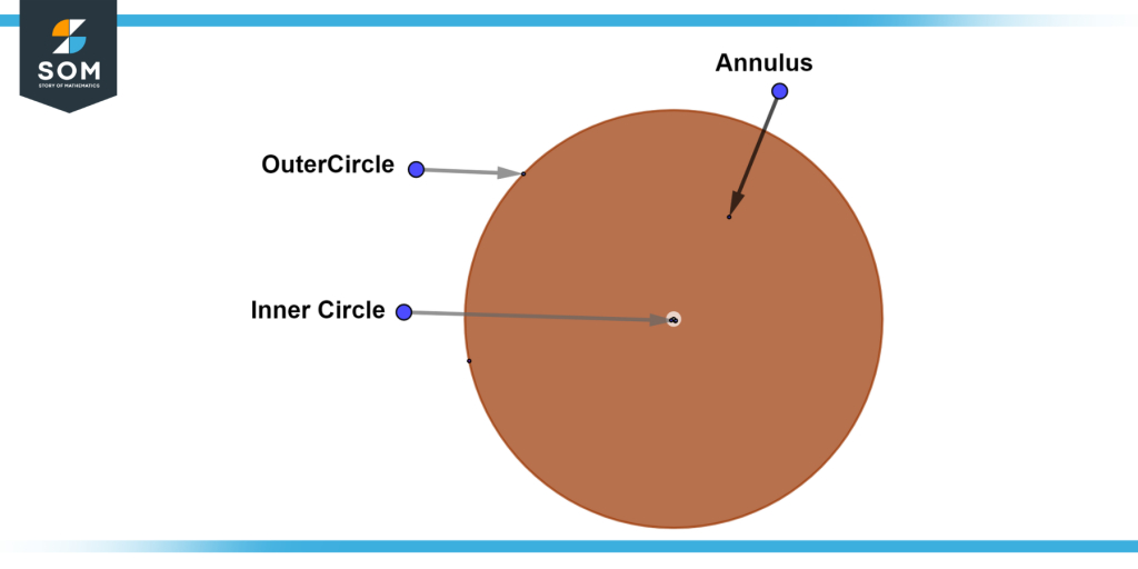 Understanding Annulus in Geometry - A Comprehensive Guide