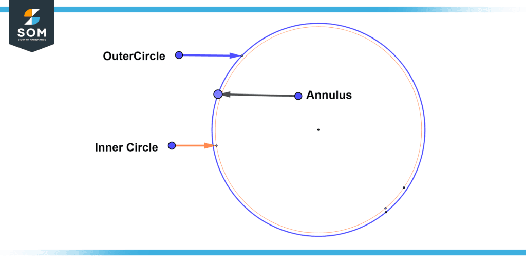 Understanding Annulus in Geometry - A Comprehensive Guide