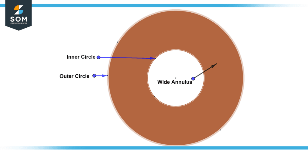 Understanding Annulus in Geometry - A Comprehensive Guide