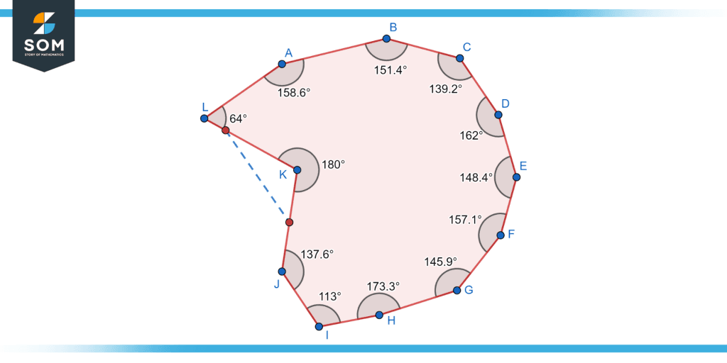 Dodecagon Unveiled - Applications, Properties, and Examples