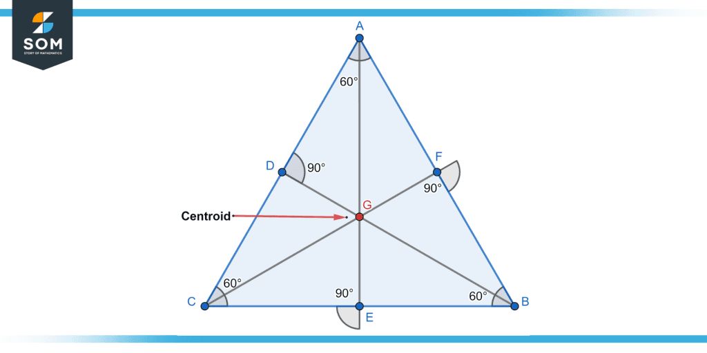 Equilateral Triangles Essential Concepts With Examples