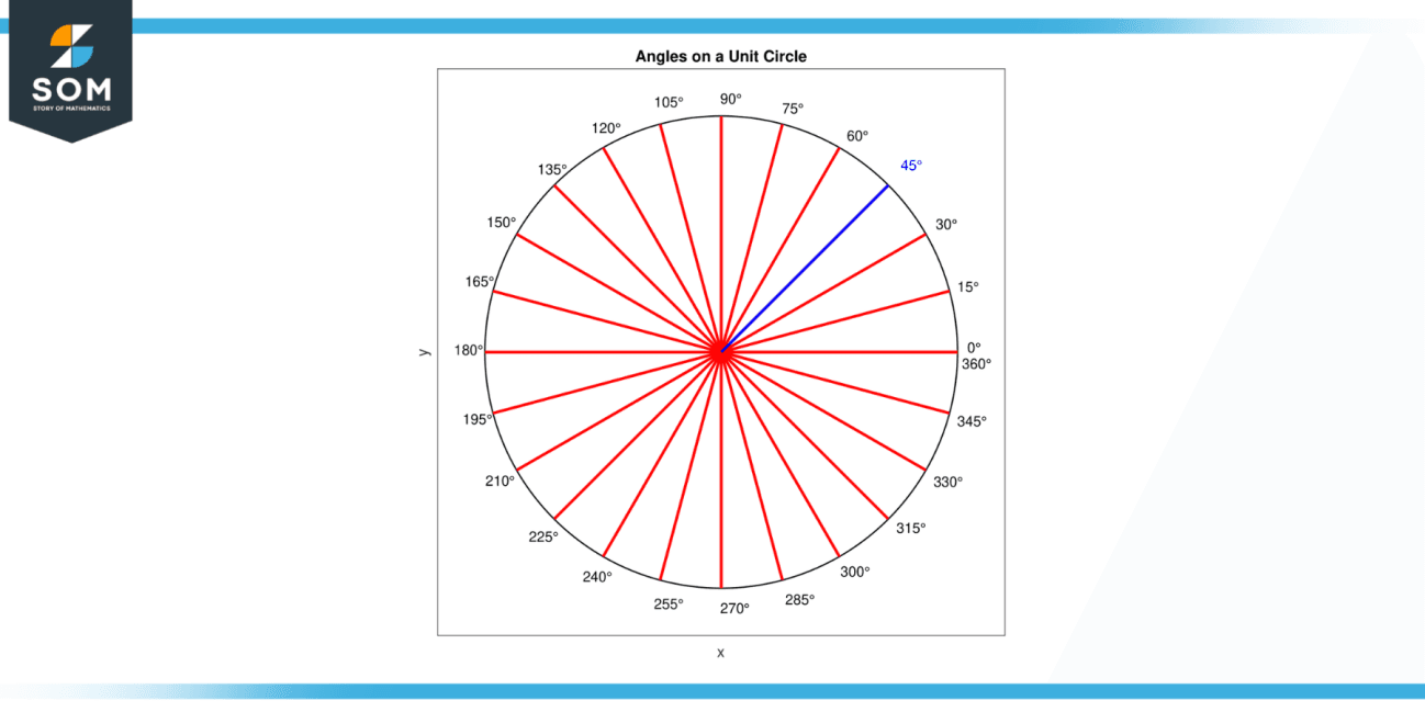 Cos 45 Degrees-Trigonometry’s Fundamental Angle and Its Significance