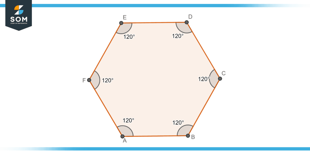 Hexagon - Definition, Geometry, Applications, And Examples