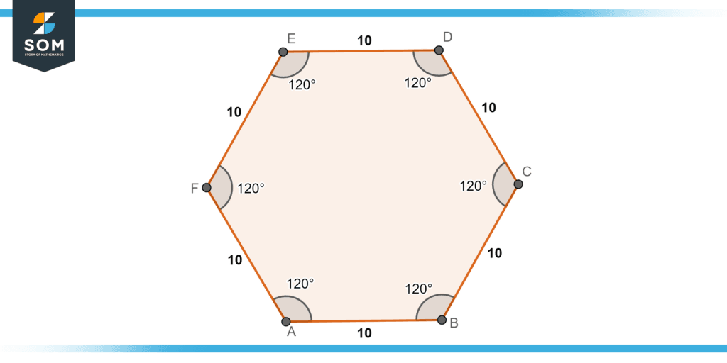 Hexagon - Definition, Geometry, Applications, and Examples