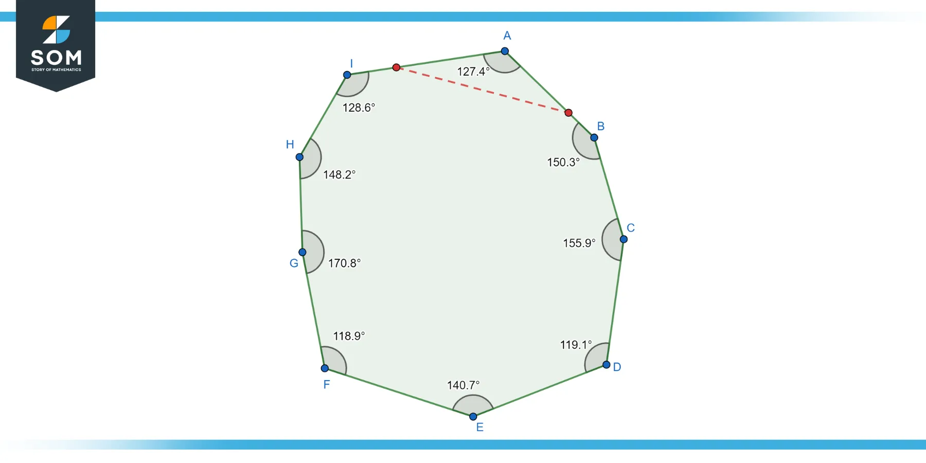 Nonagon A I Irregular