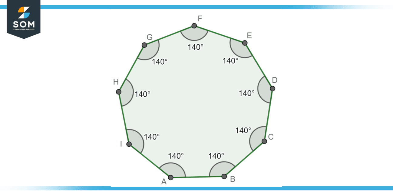 The Nonagon A Comprehensive Guide