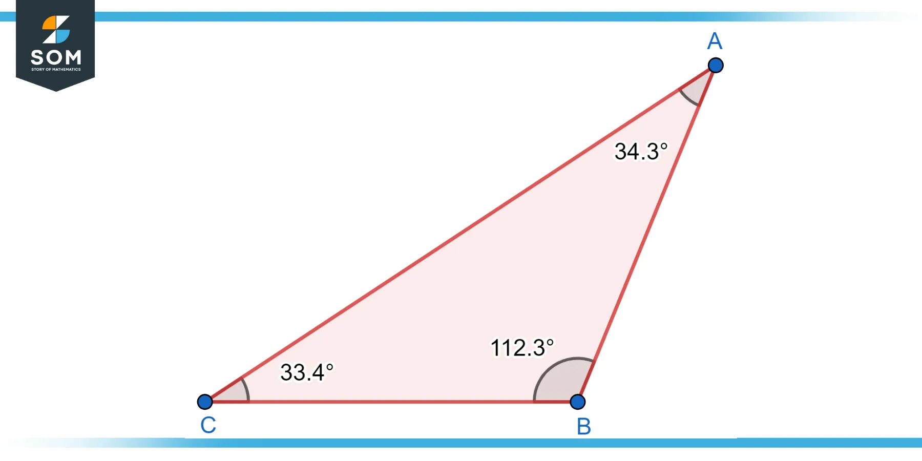 Obtuse Right Trianglr ABC