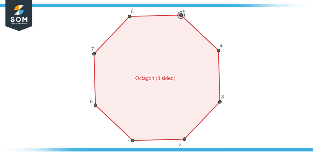 the-octagon-definition-geometry-and-types-with-examples