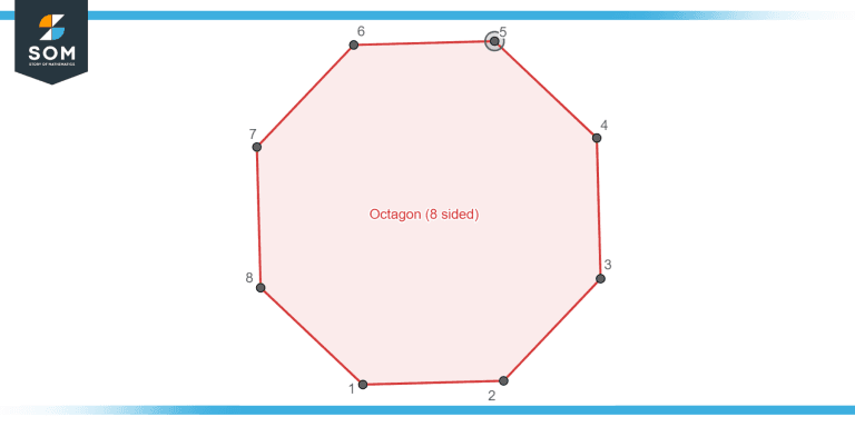 The Octagon - Definition, Geometry, and Types with Examples