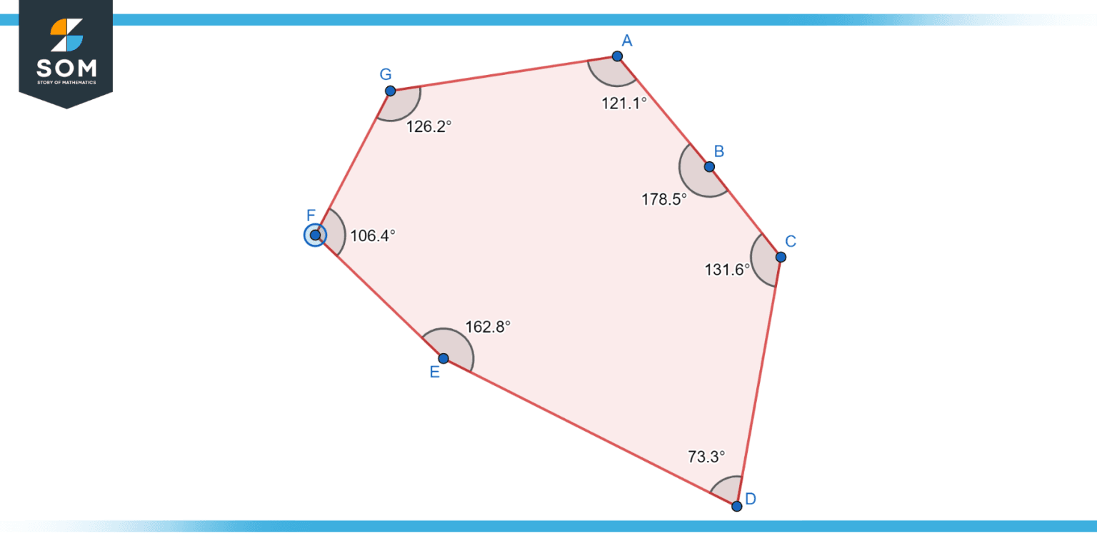 The Octagon Definition Geometry And Types With Examples